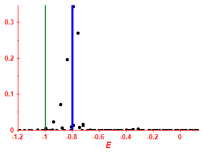 Strength function